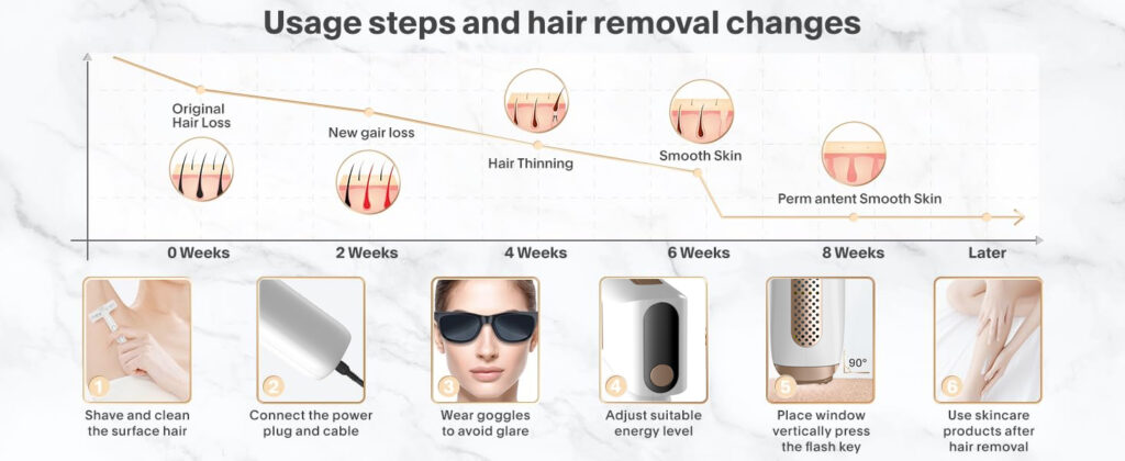 Steps for Using an IPL Ice-Cooling Hair Removal Device